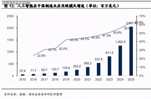 工业智能化时代 大数据、AI与工业互联网的融合与信息安全挑战