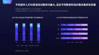 互联网用户与互联网数据中心 数据驱动的时代