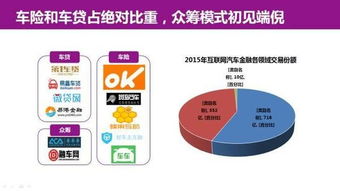 互联网汽车服务领域创业、投资与趋势全解析