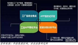 2018工业互联网红利爆发，16家巨头如何瓜分互联网数据服务市场？