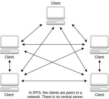 人民云网采用IPFS技术，FIL币前景看好 开启互联网数据服务新纪元