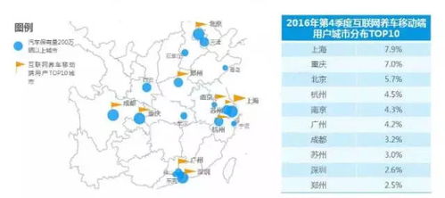 大数据揭示 互联网养车，何以成为不可逆转的行业大势