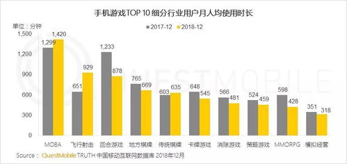 2018年中国移动互联网年终报告核心洞察 广告人必须掌握的数据风向标