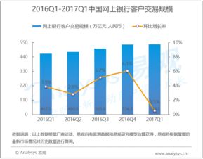 易观 大数据分析与挖掘在互联网服务行业的应用与展望